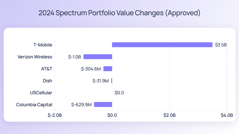 2024 Spectrum Transactions: Year in Review