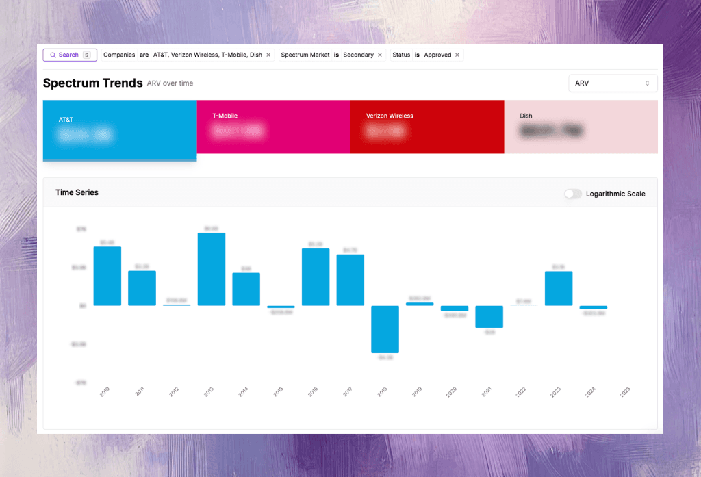 Introducing Trends: Analysis of Spectrum Ownership Across Time