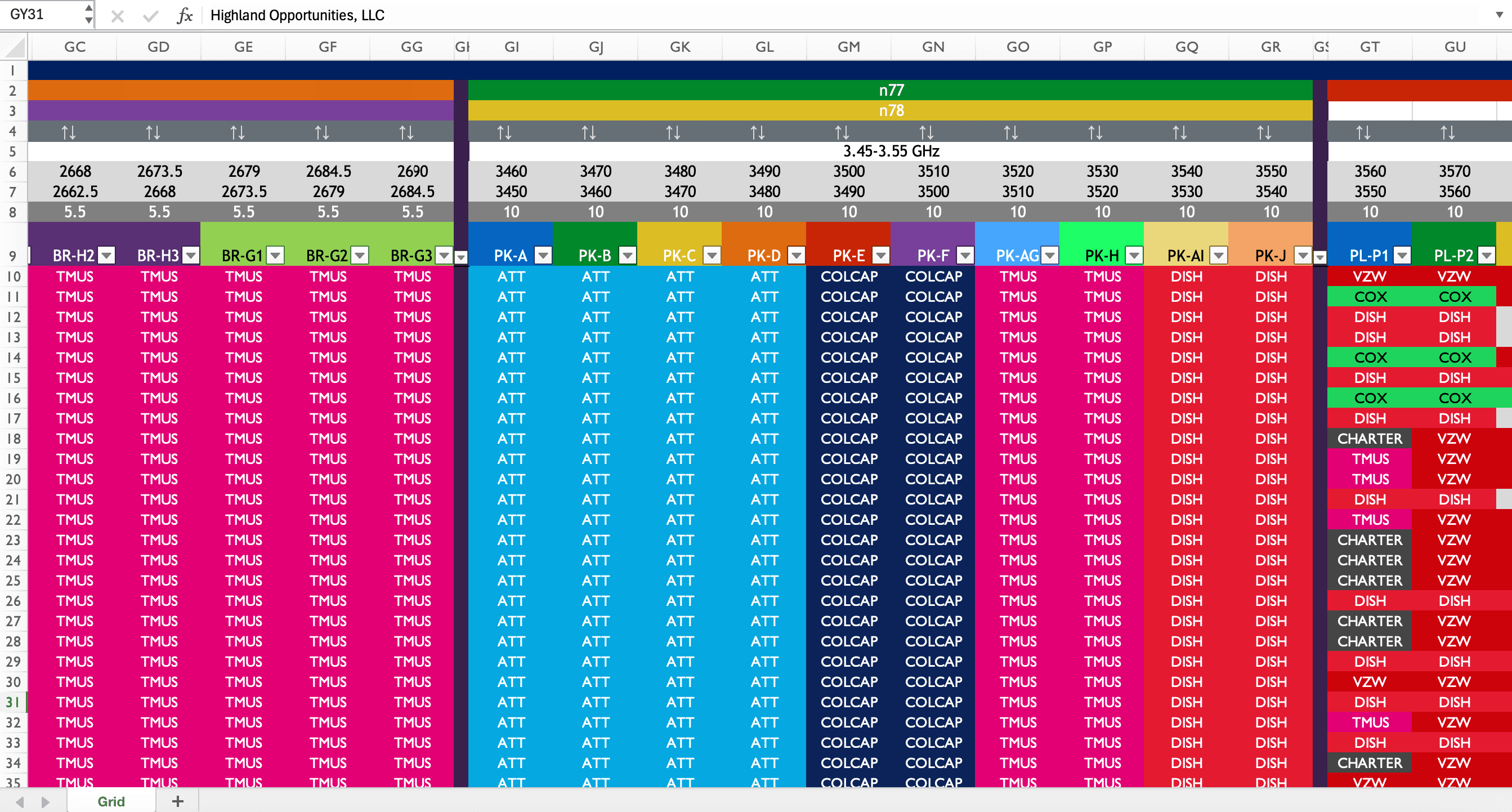 National Spectrum Grid Image