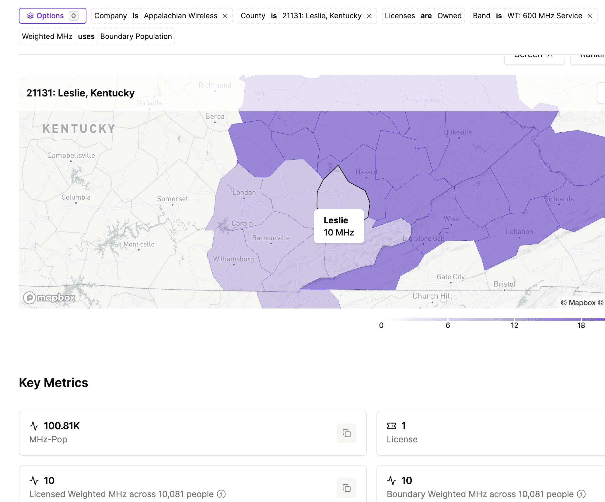 Spectrum Ownership Data